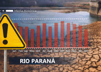 Rio Paraná fecha 2025 com reservatórios operando abaixo da média histórica