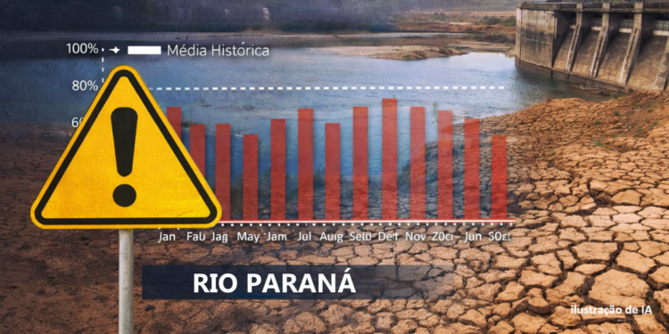 Rio Paraná fecha 2025 com reservatórios operando abaixo da média histórica